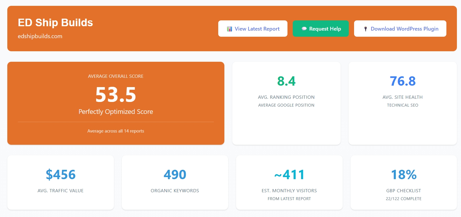 AI Driven SEO project dashboard with multiple client reports and performance tracking