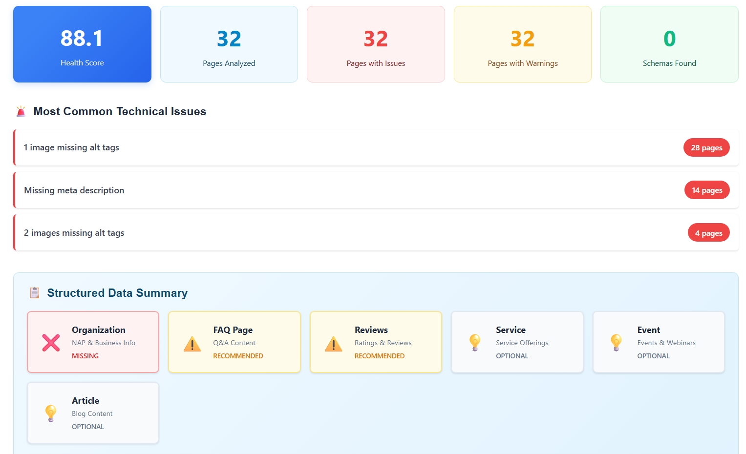 On-page and technical SEO audit results with actionable recommendations