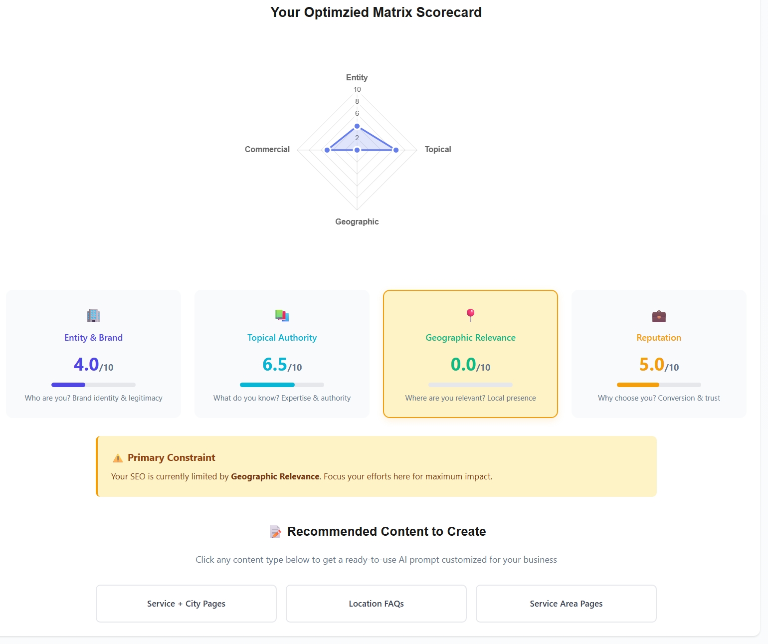 The Optimization Matrix chart showing Entity Presence, Topical Authority, Geographic Relevance, and Reputation scores